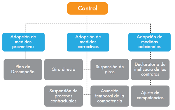 Diagrama de control