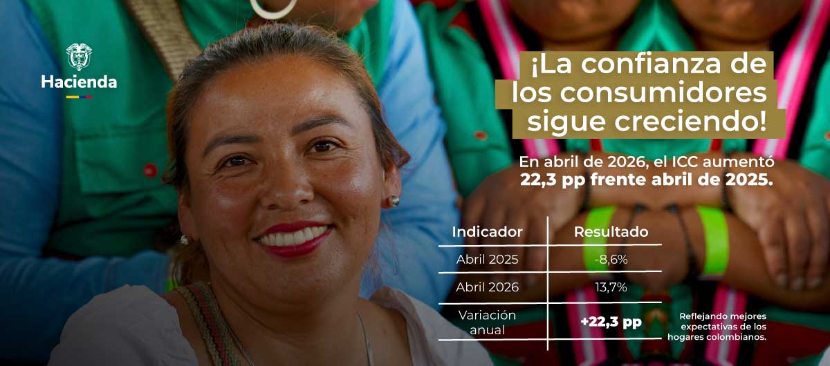 Confianza de los consumidores 2026