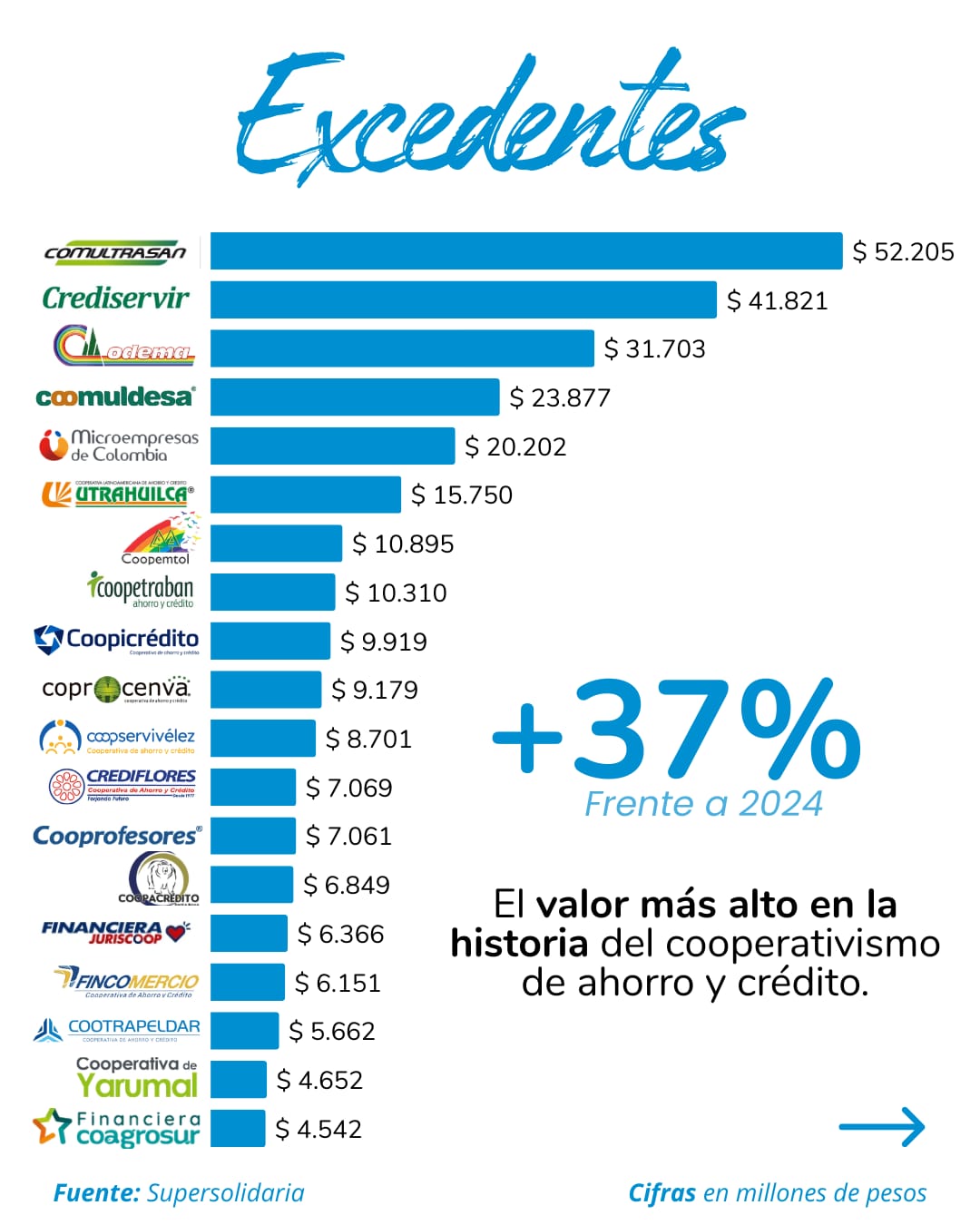 Cifras 2025 frente al 2024